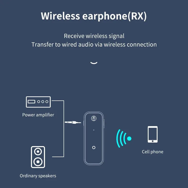 VELOZA Conect / Receptor Bluetooth Premium para Auto